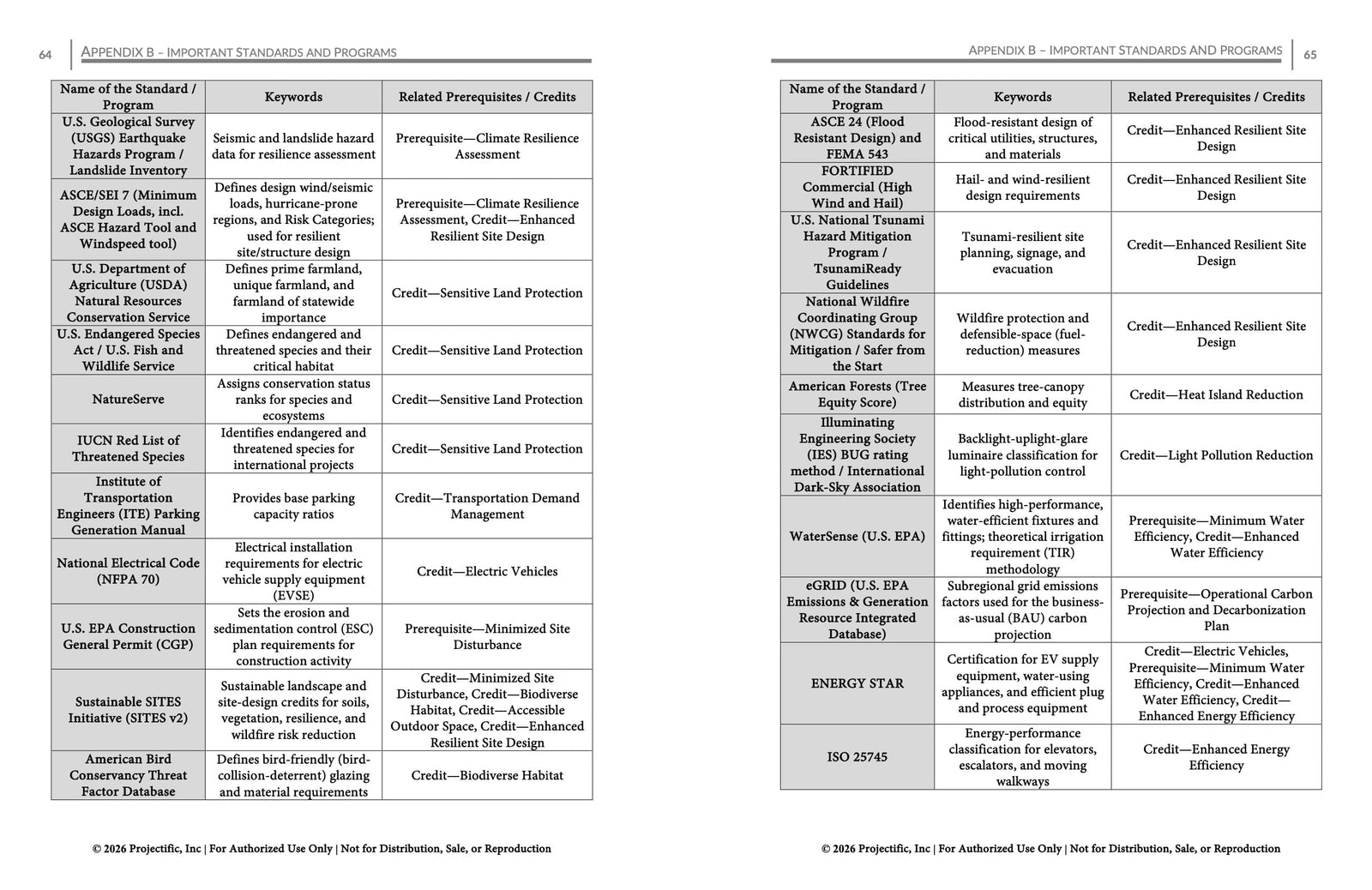 LEED-AP-Study-Sheets-2